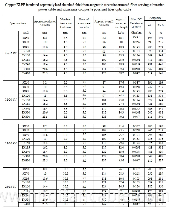 submarine cable medium voltage